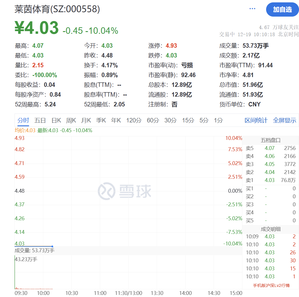 突然猛拉！直线20CM涨停