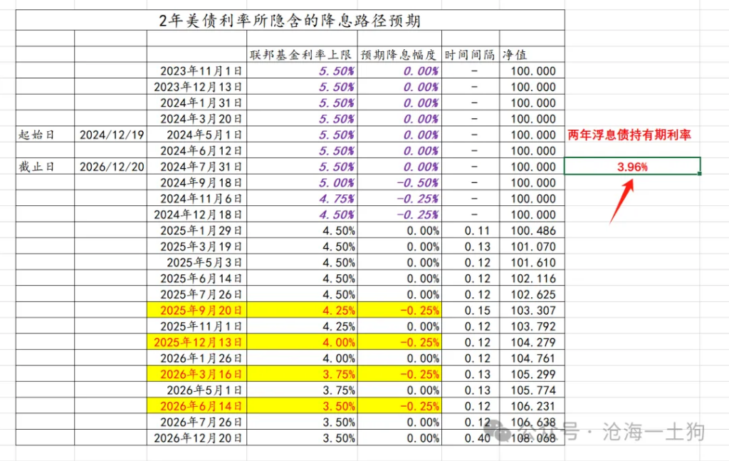 鲍威尔戳破美国潜在滞胀风险的“窗户纸”