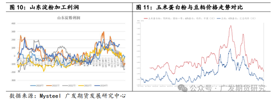 玉米淀粉行业变化及影响分析