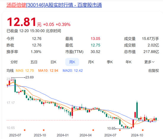 保健品最大雷暴了！3年烧光95亿，一哥心态崩了