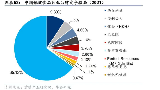 保健品最大雷暴了！3年烧光95亿，一哥心态崩了