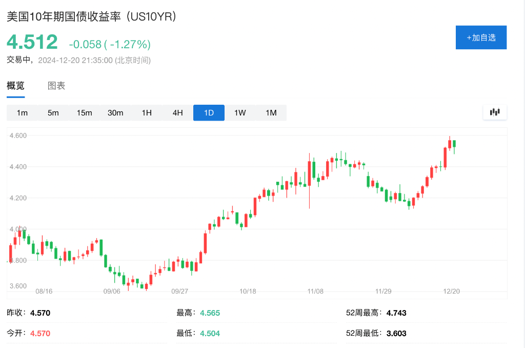 主导市场“叙事”：鲍威尔 VS 特朗普