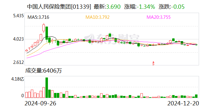 中国人保：董事长丁向群任职资格获核准