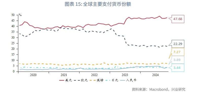 美联储降息预期再校准施压非美货币——全球宏观与汇率焦点2024年