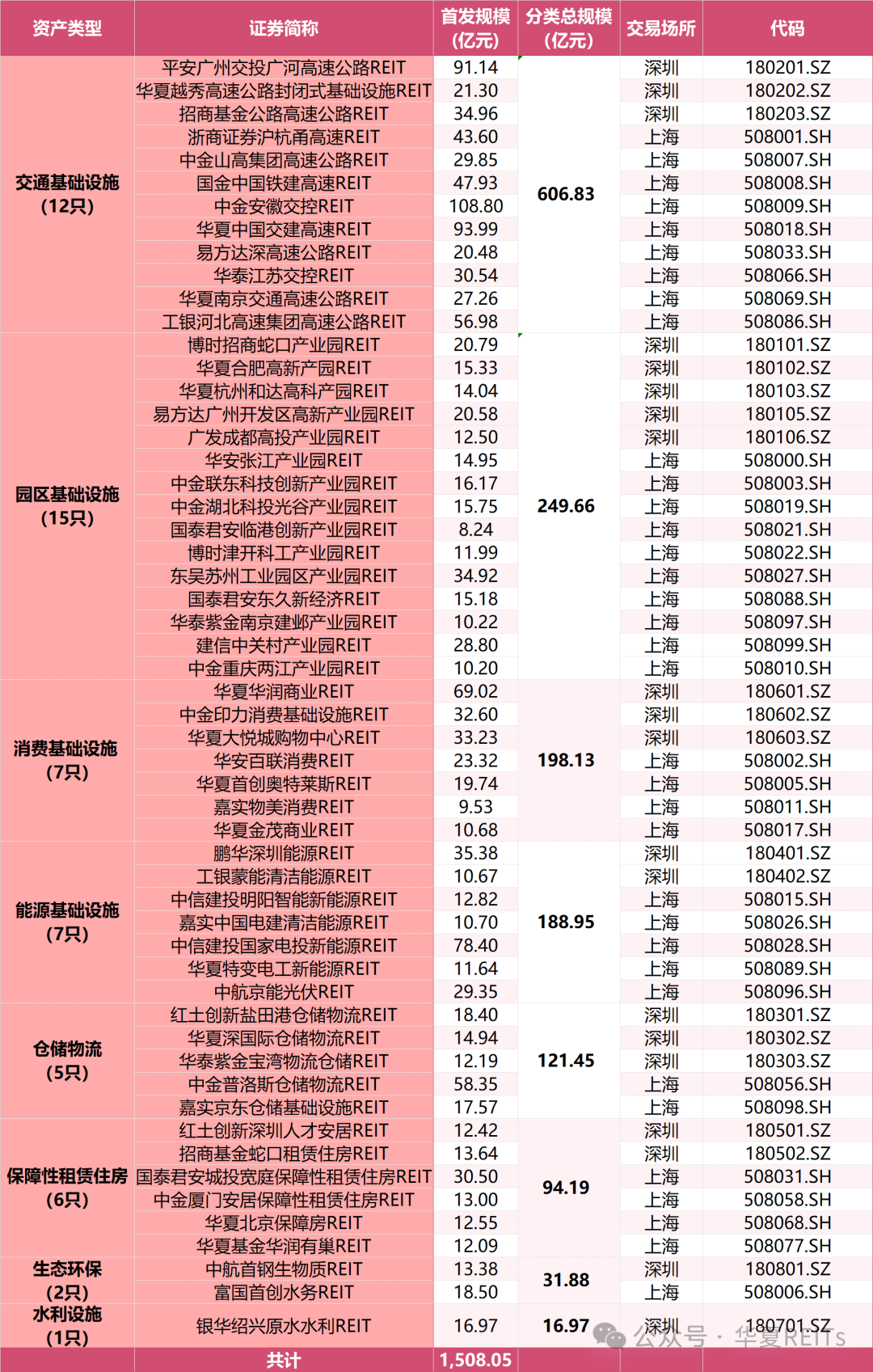 公募REITs市场表现周报（2024.12.16~2024.12.22）