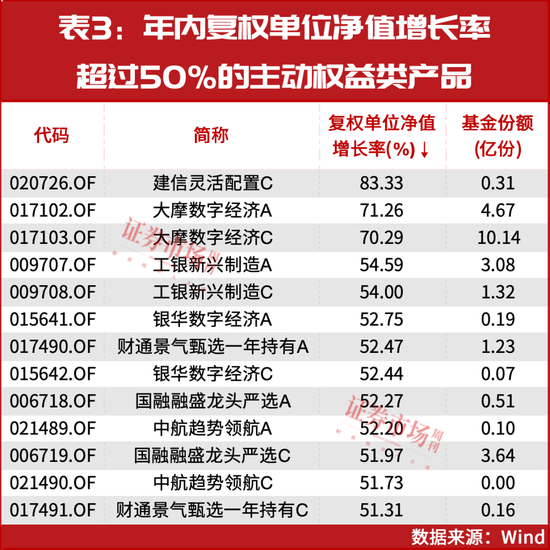 最后6个交易日！基金正在凭借这些个股“翻盘”