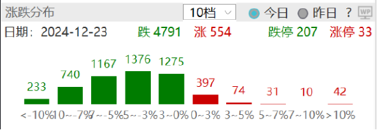 ETF日报：在国债收益率持续下行背景下，煤炭板块的高股息特性使其具备较高投资性价比，关注煤炭ETF