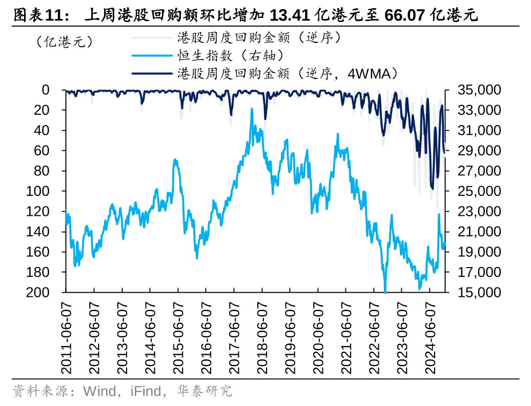 港股被动外资净流入规模持续扩大 南向资金流入及交易占比达月内峰值