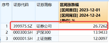 跨年行情走到了哪里？红利还能继续火吗？四大行股价再创历史新高，价值ETF（510030）劲涨1．31%