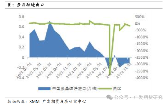 多晶硅期货、期权上市首日策略