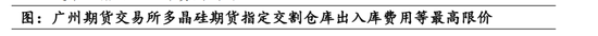 多晶硅期货、期权上市首日策略