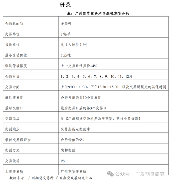 多晶硅期货、期权上市首日策略