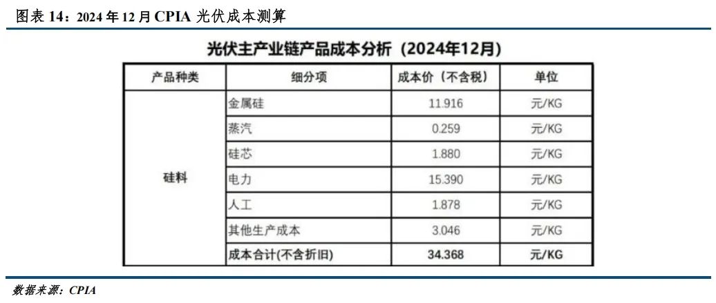 【建投晶硅】多晶硅期货价格区间推演与首日策略