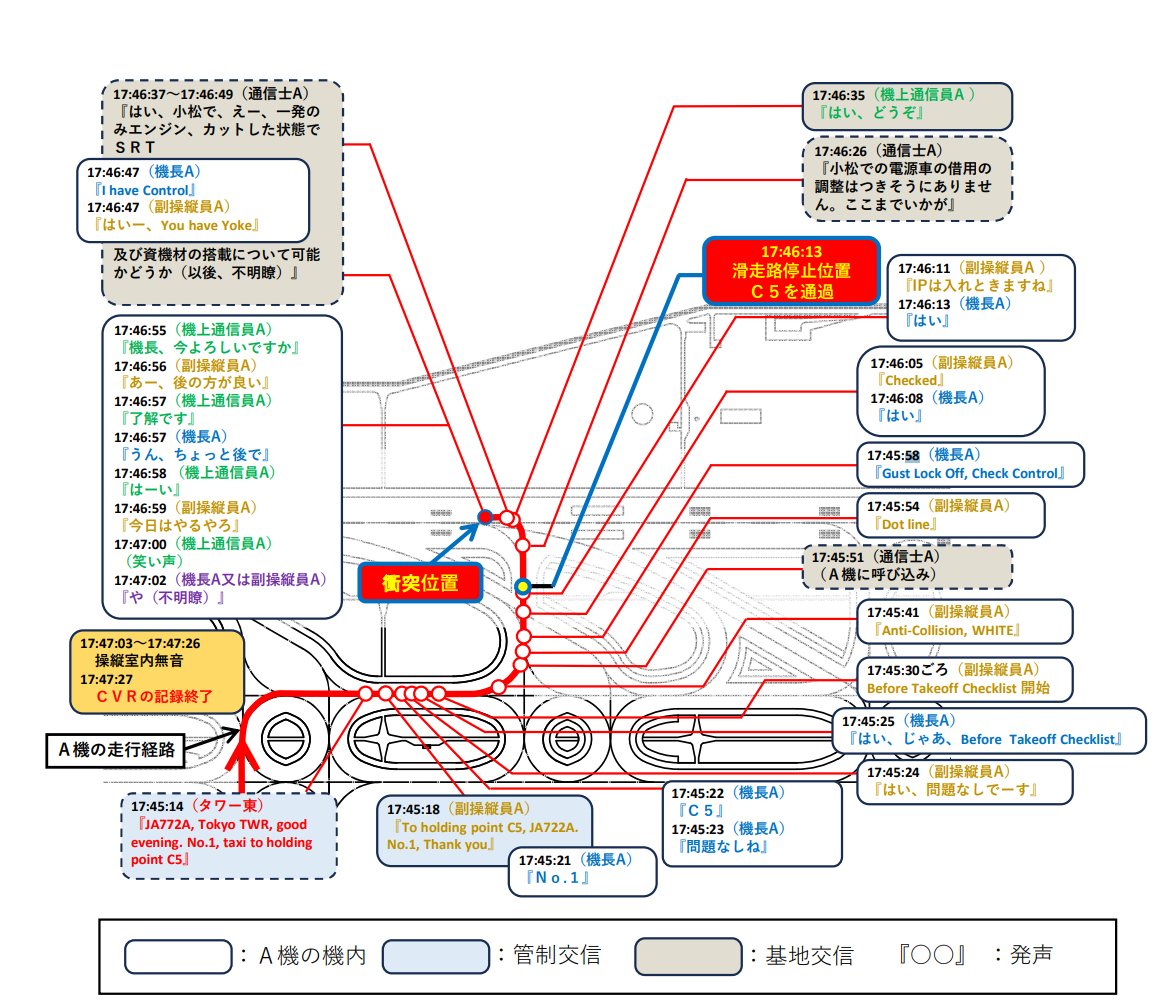 日本公布羽田机场两机相撞事故中期调查报告：存在多重人为错误