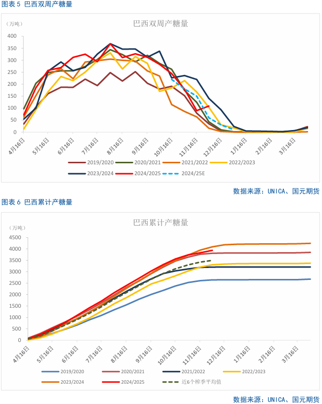 【白糖月报】中期内糖价先扬后抑