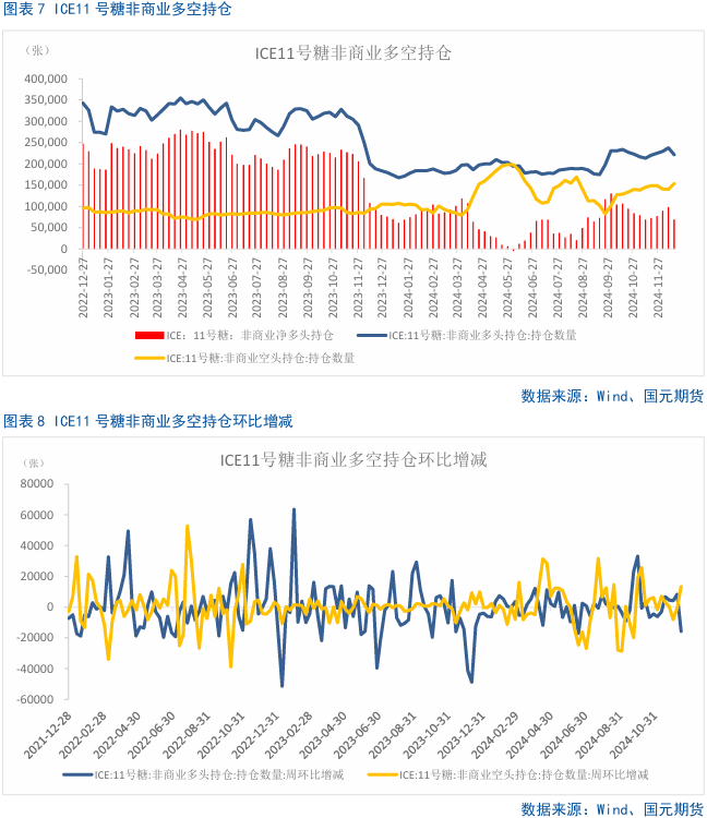 【白糖月报】中期内糖价先扬后抑