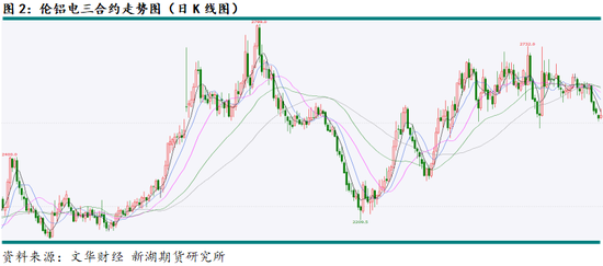 新湖有色（铝）2025年报：且登荆山头 亦步亦趋