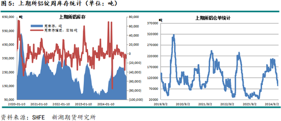 新湖有色（铝）2025年报：且登荆山头 亦步亦趋