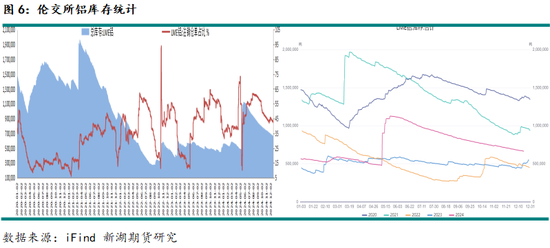 新湖有色（铝）2025年报：且登荆山头 亦步亦趋