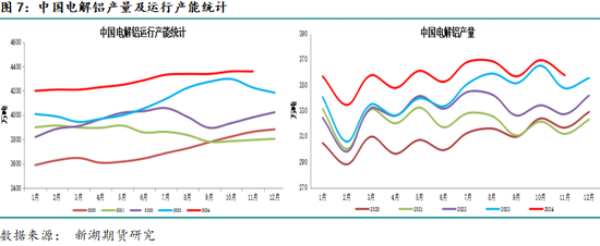 新湖有色（铝）2025年报：且登荆山头 亦步亦趋