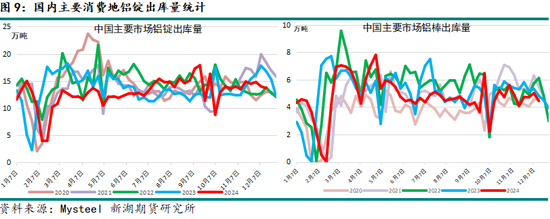 新湖有色（铝）2025年报：且登荆山头 亦步亦趋