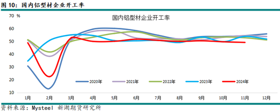 新湖有色（铝）2025年报：且登荆山头 亦步亦趋