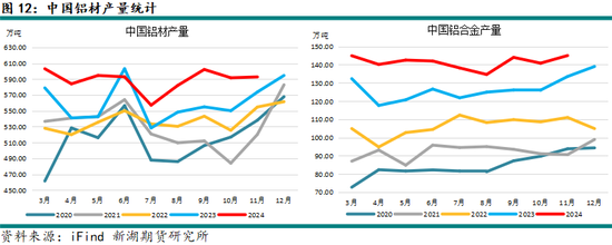 新湖有色（铝）2025年报：且登荆山头 亦步亦趋