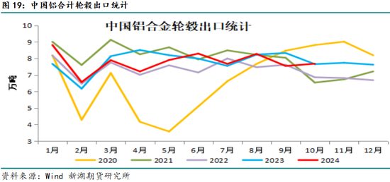 新湖有色（铝）2025年报：且登荆山头 亦步亦趋