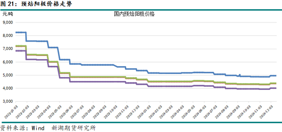 新湖有色（铝）2025年报：且登荆山头 亦步亦趋