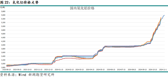 新湖有色（铝）2025年报：且登荆山头 亦步亦趋