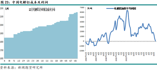 新湖有色（铝）2025年报：且登荆山头 亦步亦趋