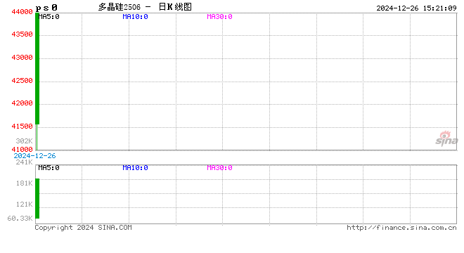 收评：多晶硅上市首日涨近8% BR橡胶跌近3%