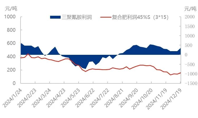 场内缺乏利好支撑，尿素价格持续下滑