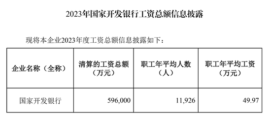 国开行多家省分行行长调整 2023年人均薪酬49.97万元