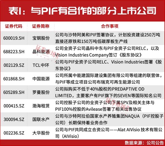 中东资金又出手A股！涉及多只破净银行股、人形机器人概念股……