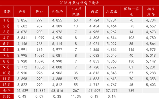 又见3位数的焦煤！2025年行情会怎么走？