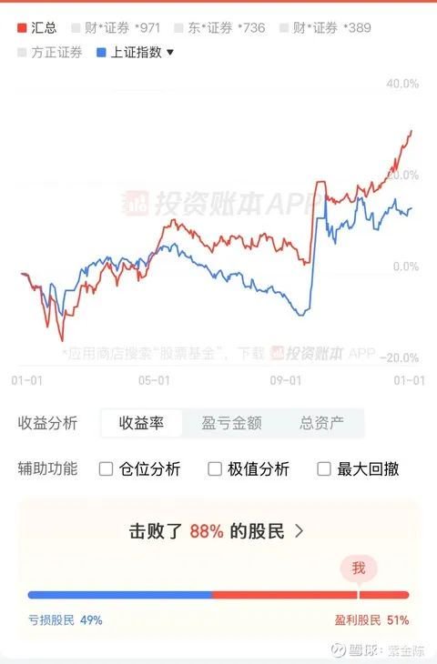 紫金陈怒晒成绩单！