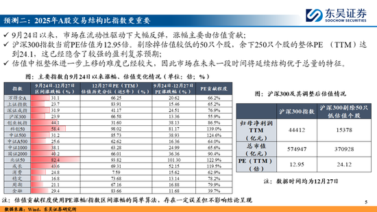 东吴策略：A股2025年十大预测