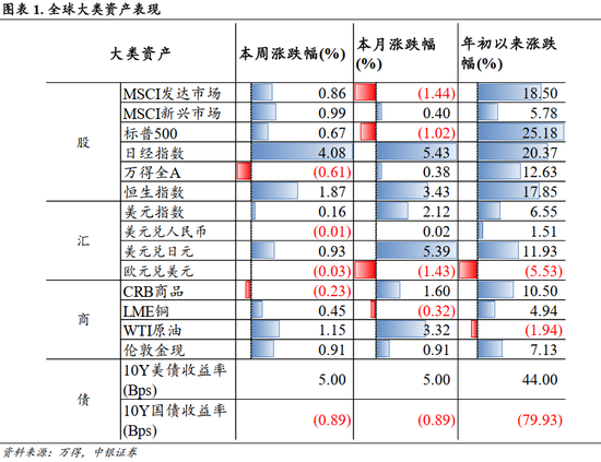 中银策略：A股开门红行情可期，聚焦非银及科技主线