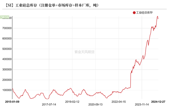 工业硅：识变从宜