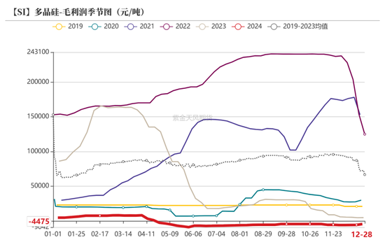 工业硅：识变从宜