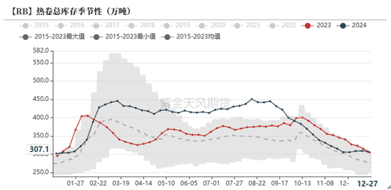 钢材：跌跌壮壮