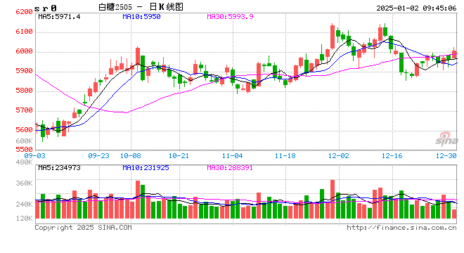 光大期货：1月2日软商品日报