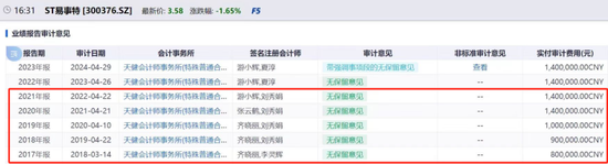 连续5年财务造假合计被罚3150万！天健均为其出具“标准无保留意见”