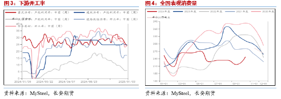 长安期货范磊：BU供需双弱运行 关注裂差月差机会