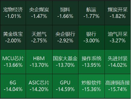 源达研究报告：12月制造业继续保持扩张，证监会扩大互换便利参与机构范围